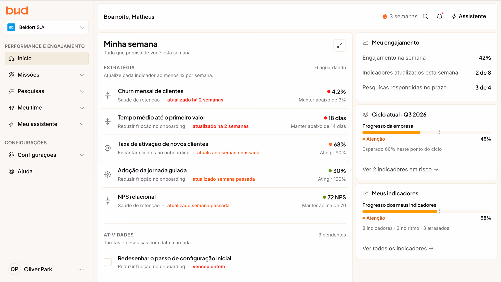 Tela da Bud com prioridades, indicadores e atividades da semana.